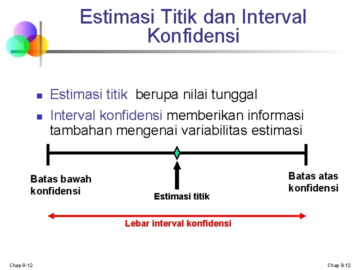 Estimasi Titik dan Interval Konfidensi n n Estimasi titik berupa nilai tunggal Interval konfidensi Estimasi Titik dan Interval Konfidensi n n Estimasi titik berupa nilai tunggal Interval konfidensi