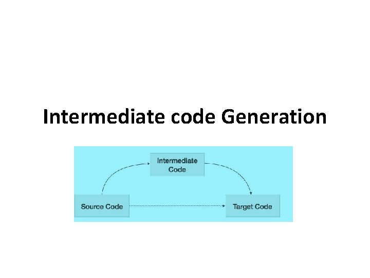 Intermediate code Generation 
