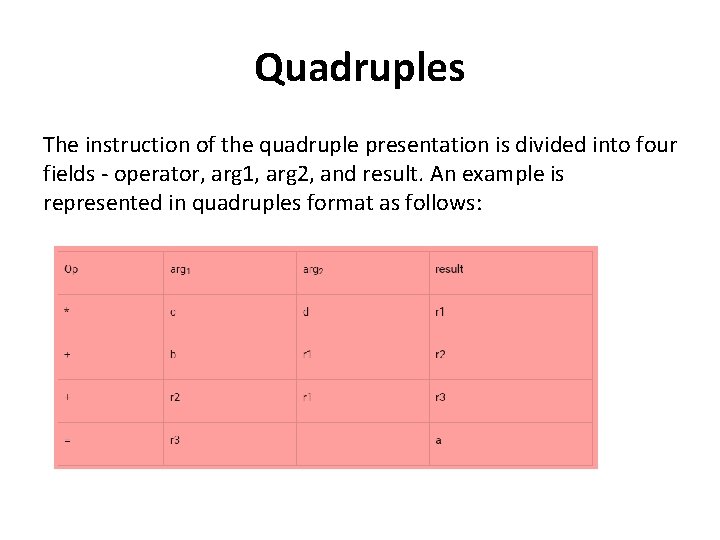 Quadruples The instruction of the quadruple presentation is divided into four fields - operator,