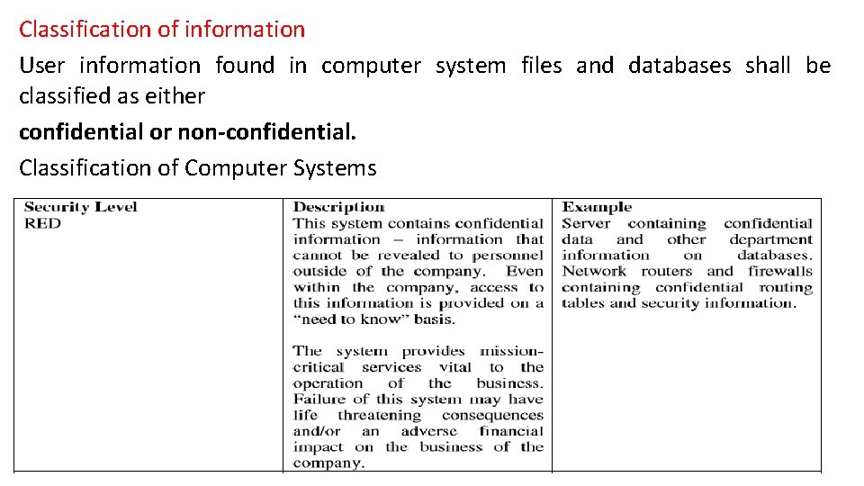 Classification of information User information found in computer system files and databases shall be Classification of information User information found in computer system files and databases shall be