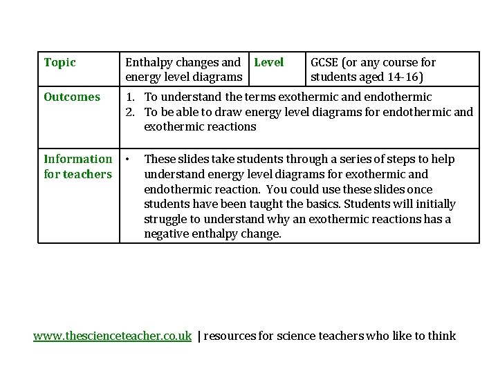 Topic Enthalpy changes and Level energy level diagrams Outcomes 1. To understand the terms