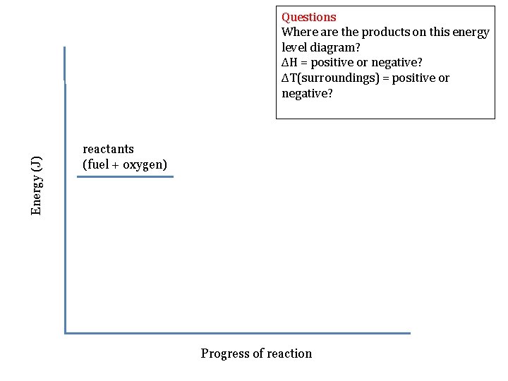 Energy (J) Questions Where are the products on this energy level diagram? ΔH =