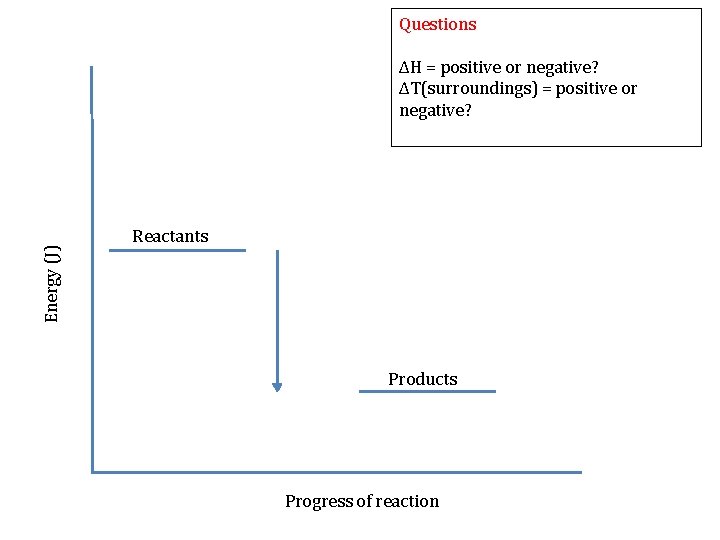 Questions Energy (J) ΔH = positive or negative? ΔT(surroundings) = positive or negative? Reactants