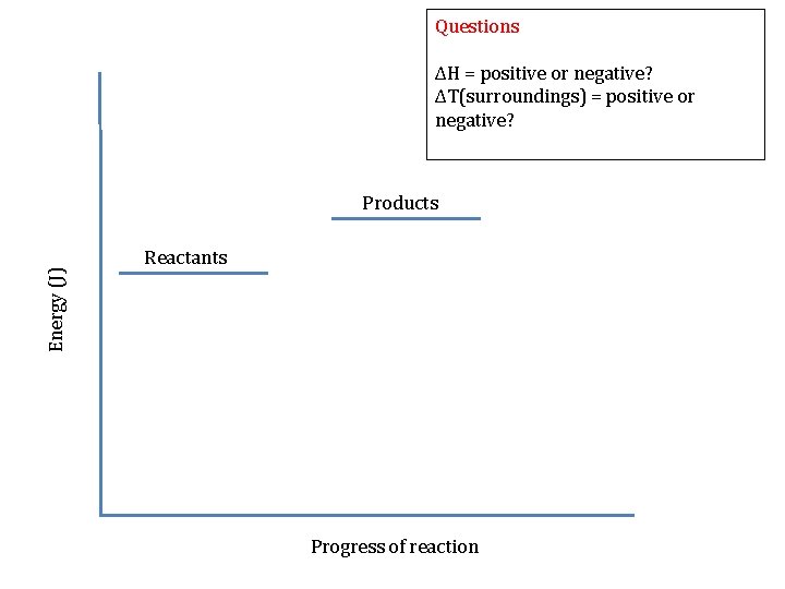 Questions ΔH = positive or negative? ΔT(surroundings) = positive or negative? Energy (J) Products