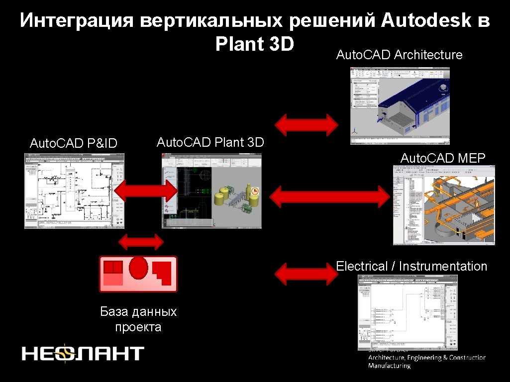 Интеграция вертикальных решений Autodesk в Plant 3 D Auto. CAD Architecture Auto. CAD P&ID