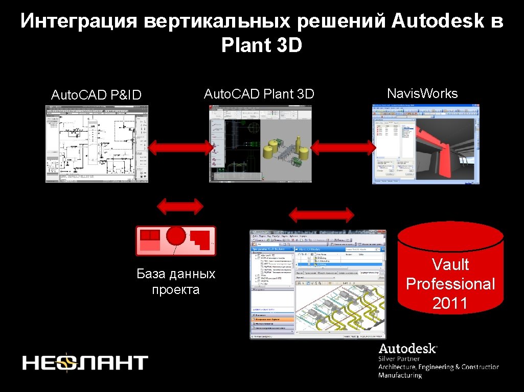 Интеграция вертикальных решений Autodesk в Plant 3 D Auto. CAD P&ID Auto. CAD Plant