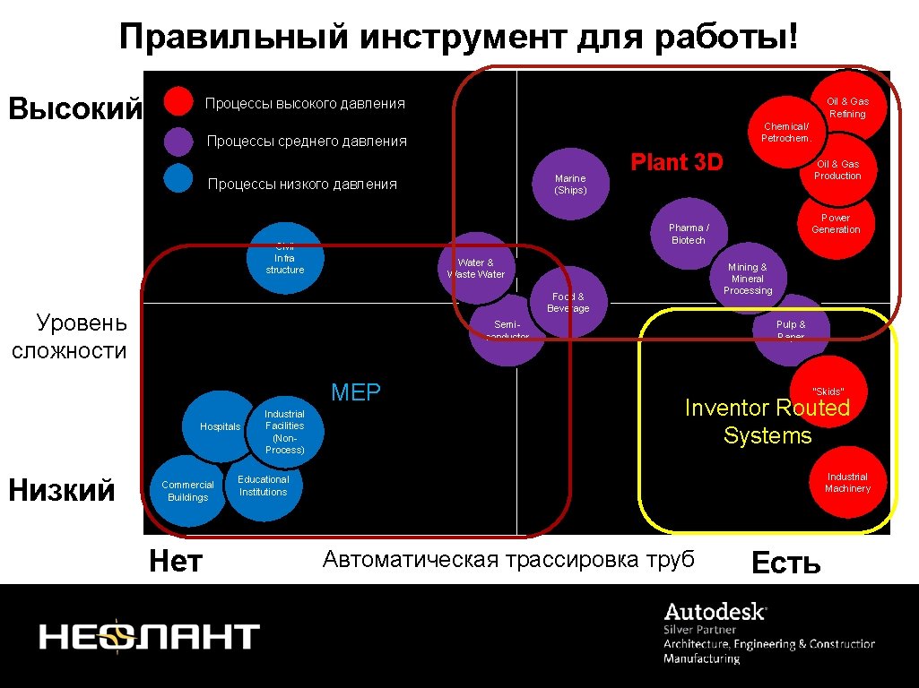 Правильный инструмент для работы! Высокий Процессы высокого давления Oil & Gas Refining Chemical/ Petrochem.