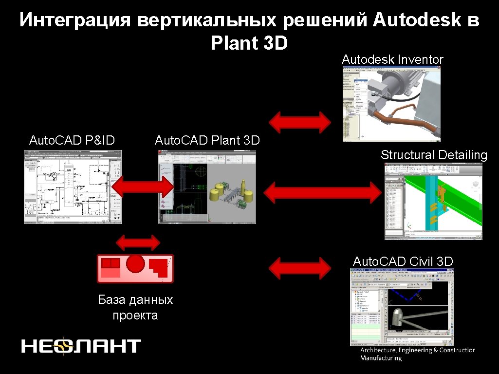 Интеграция вертикальных решений Autodesk в Plant 3 D Autodesk Inventor Auto. CAD P&ID Auto.