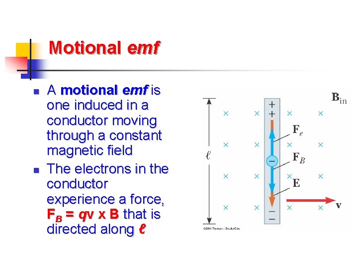 Motional emf n n A motional emf is one induced in a conductor moving