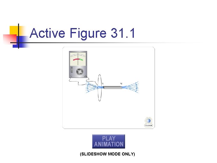 Active Figure 31. 1 (SLIDESHOW MODE ONLY) 