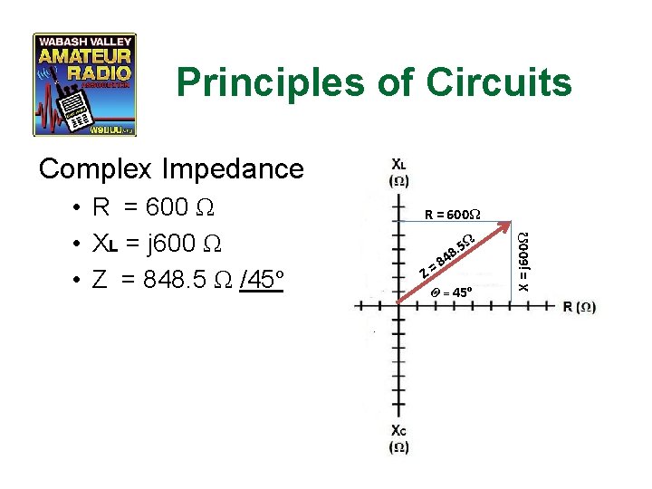 Principles of Circuits Complex Impedance R = 600Ω. 5Ω 8 4 8 = Z