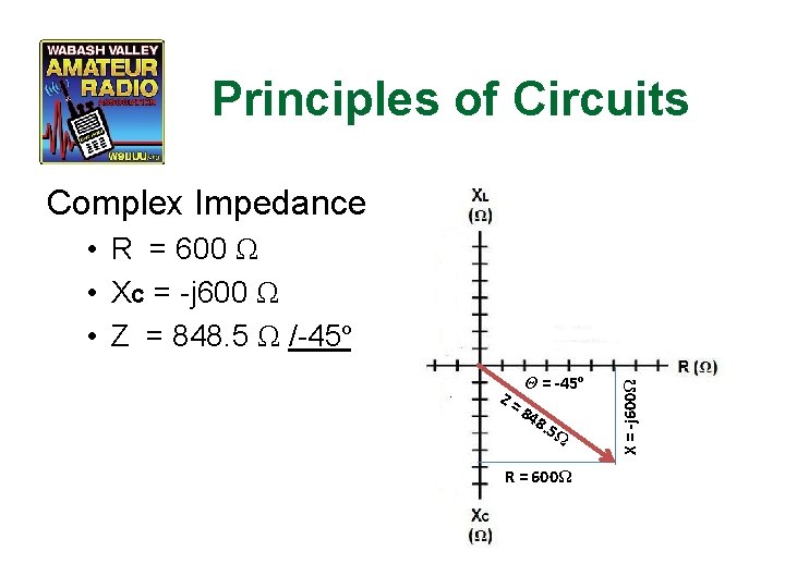 Principles of Circuits Complex Impedance Z= Θ = -45º 84 8. 5 Ω R