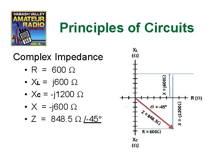 Principles of Circuits R = 600 Ω XL = j 600 Ω XC =