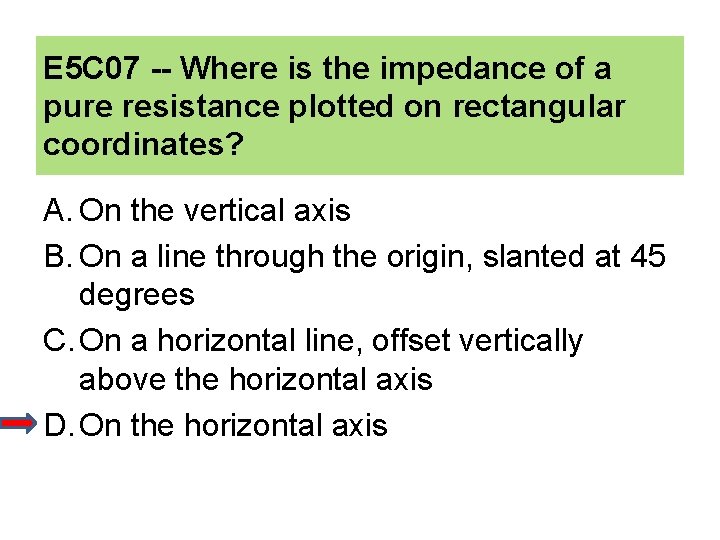 E 5 C 07 -- Where is the impedance of a pure resistance plotted