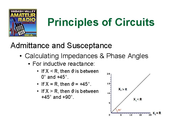 Principles of Circuits Admittance and Susceptance • Calculating Impedances & Phase Angles • For