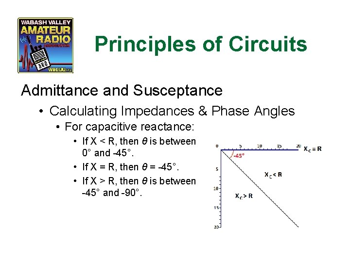 Principles of Circuits Admittance and Susceptance • Calculating Impedances & Phase Angles • For