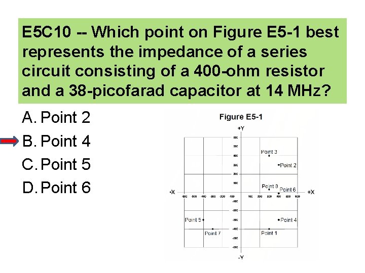 E 5 C 10 -- Which point on Figure E 5 -1 best represents