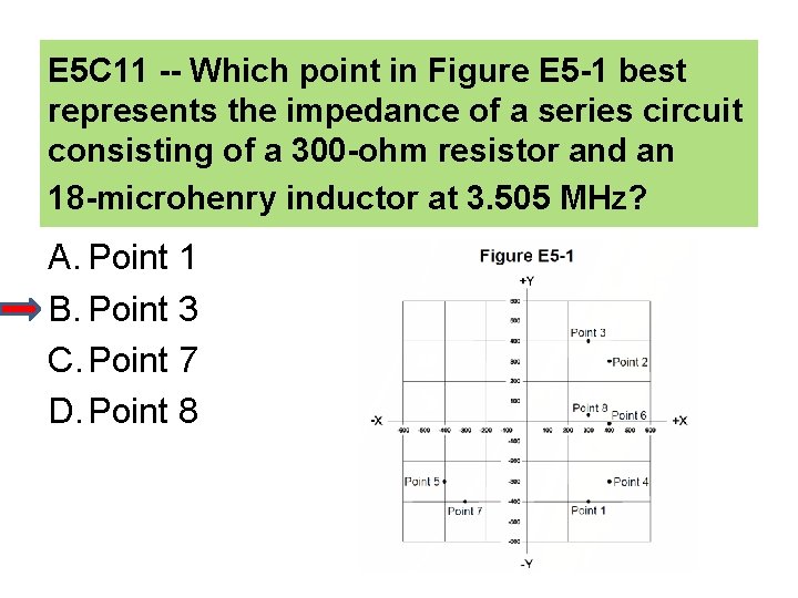 E 5 C 11 -- Which point in Figure E 5 -1 best represents