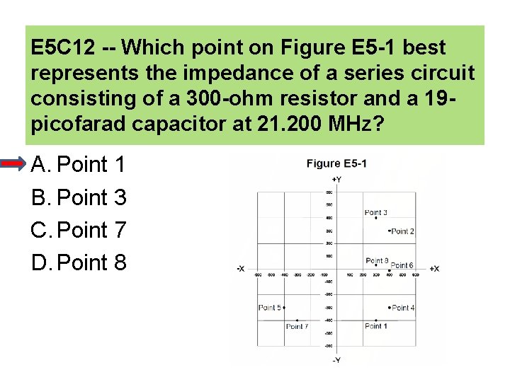 E 5 C 12 -- Which point on Figure E 5 -1 best represents