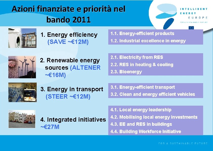 Azioni finanziate e priorità priorit nel bando 2011 1. Energy efficiency (SAVE ~€ 12