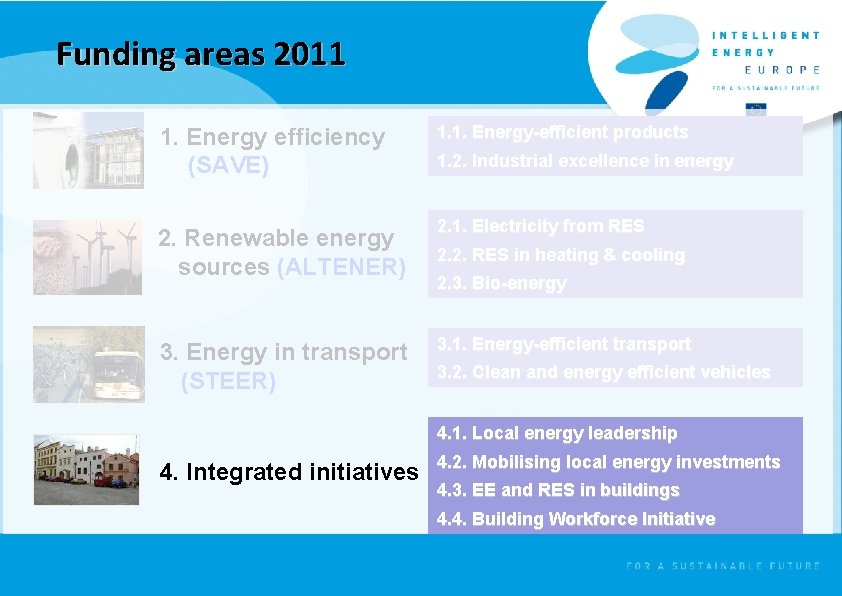 Funding areas 2011 1. Energy efficiency (SAVE) 1. 1. Energy-efficient products 2. Renewable energy