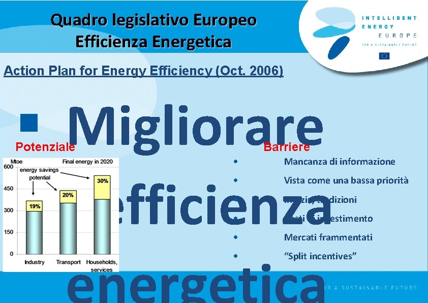 Quadro legislativo Europeo Efficienza Energetica Action Plan for Energy Efficiency (Oct. 2006) § Migliorare