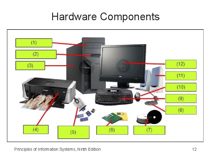 Hardware Components Principles of Information Systems, Ninth Edition 12 