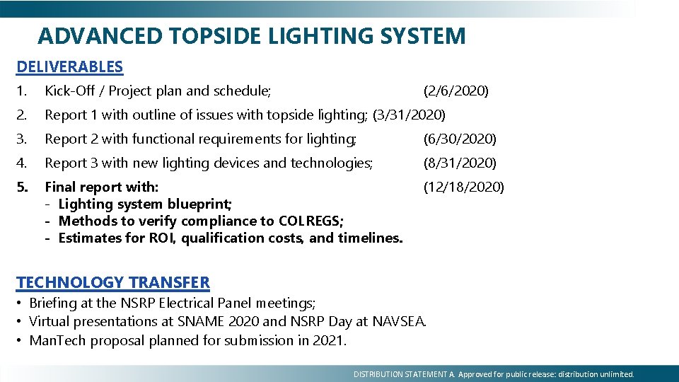 Topside Light Advanced Topside Lighting System 2020 ELECTRICAL PANEL PROJECT