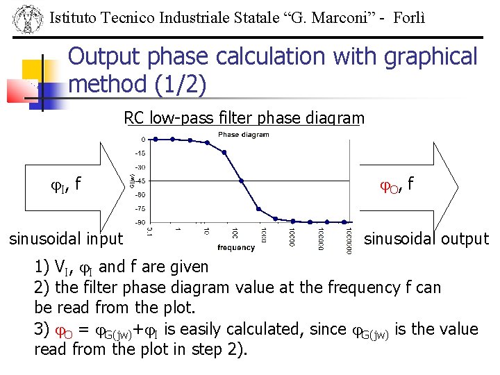 Istituto Tecnico Industriale Statale “G. Marconi” - Forlì Output phase calculation with graphical method