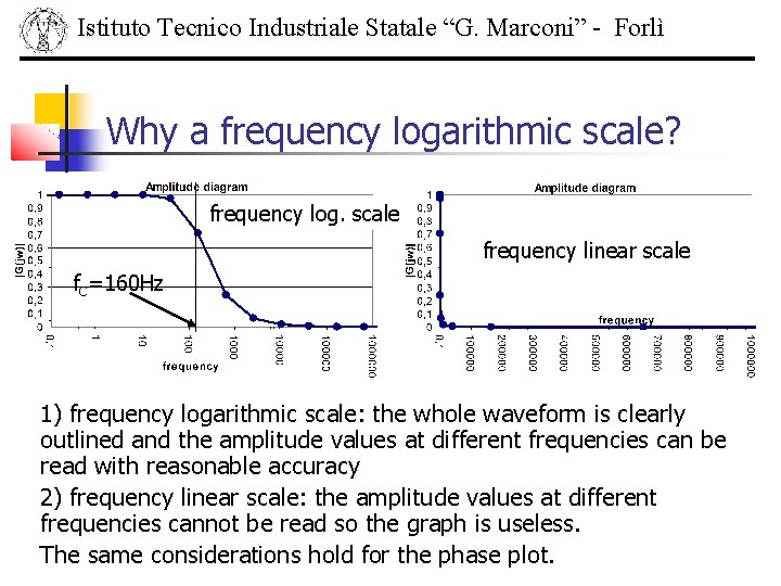 Istituto Tecnico Industriale Statale “G. Marconi” - Forlì Why a frequency logarithmic scale? frequency