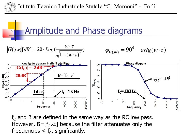 Istituto Tecnico Industriale Statale “G. Marconi” - Forlì Amplitude and Phase diagrams |G(f. C)|