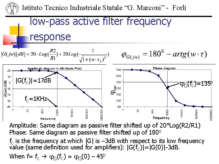 Istituto Tecnico Industriale Statale “G. Marconi” - Forlì low-pass active filter frequency response |G(f.