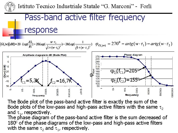 Istituto Tecnico Industriale Statale “G. Marconi” - Forlì Pass-band active filter frequency response f.