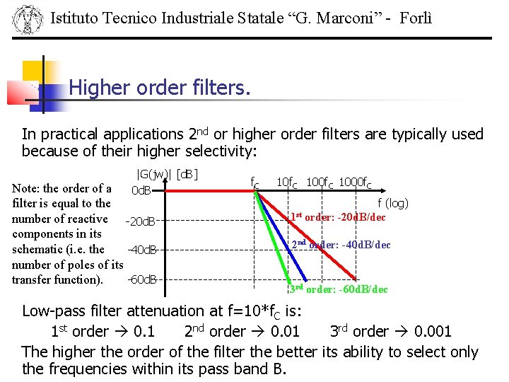 Istituto Tecnico Industriale Statale “G. Marconi” - Forlì Higher order filters. In practical applications