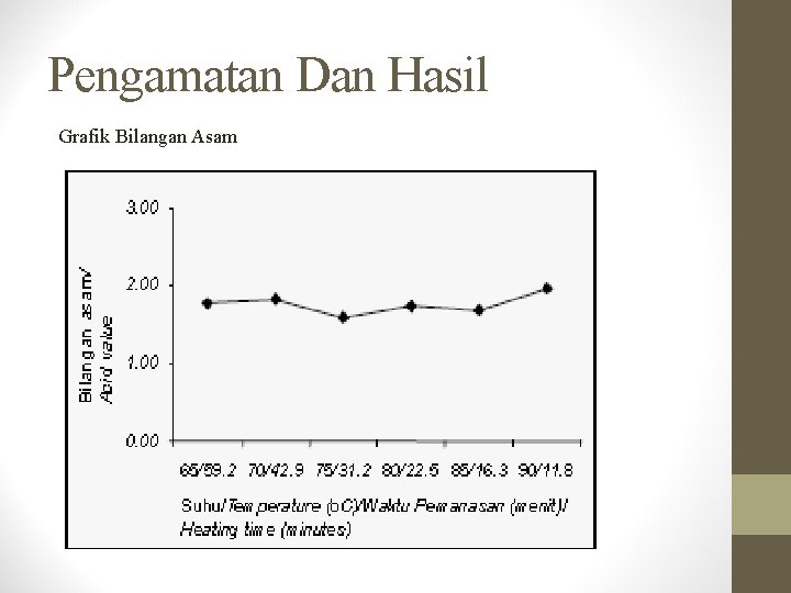 Pengamatan Dan Hasil Grafik Bilangan Asam 