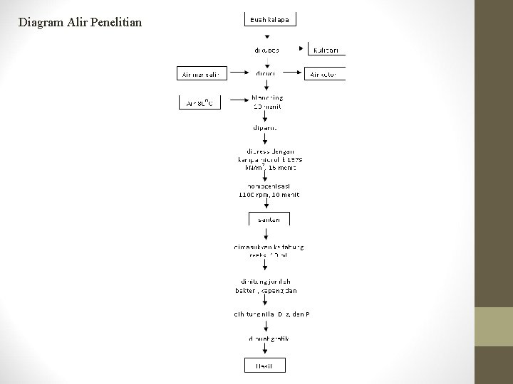 Diagram Alir Penelitian 