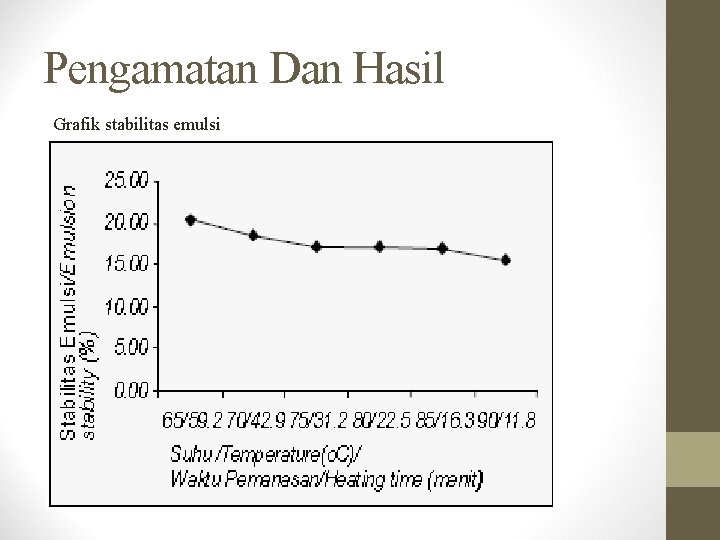 Pengamatan Dan Hasil Grafik stabilitas emulsi 