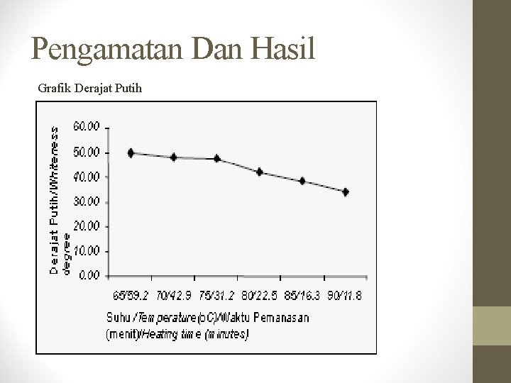 Pengamatan Dan Hasil Grafik Derajat Putih 