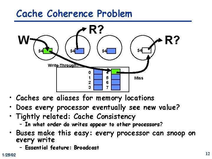 Cache Coherence Problem R? W $4 $4 R? $4 $4 Write-Through? 0 1 2