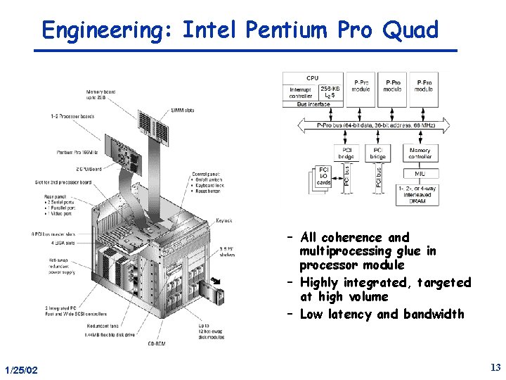 Engineering: Intel Pentium Pro Quad – All coherence and multiprocessing glue in processor module