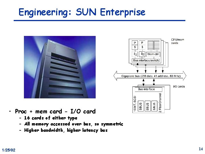 Engineering: SUN Enterprise • Proc + mem card - I/O card – 16 cards