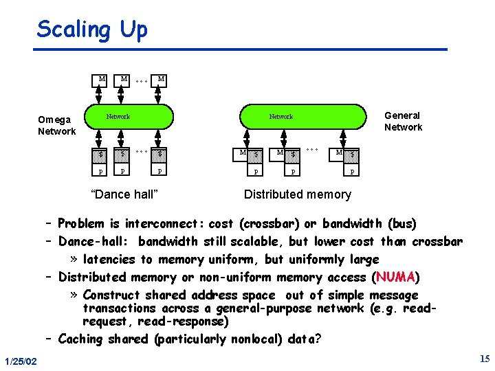 Scaling Up M M °°° M Network Omega Network $ $ P P General