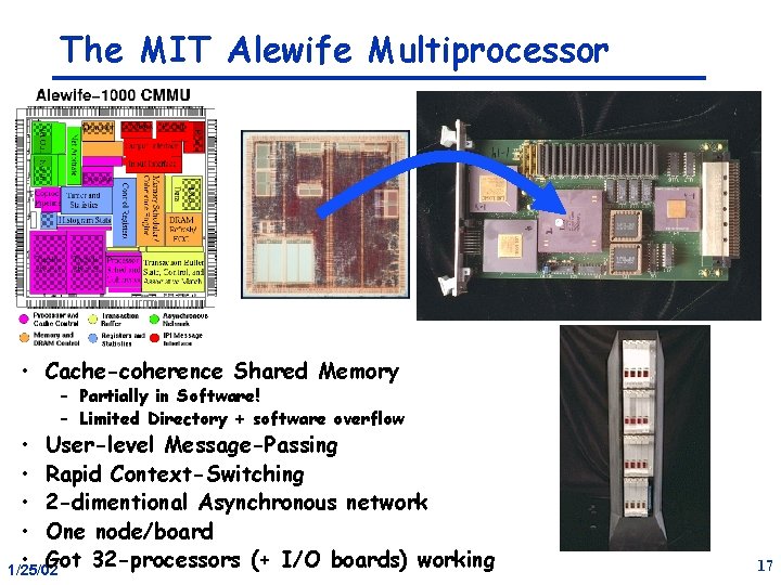 The MIT Alewife Multiprocessor • Cache-coherence Shared Memory – Partially in Software! – Limited