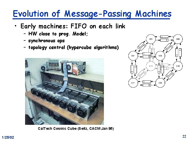 Evolution of Message-Passing Machines • Early machines: FIFO on each link – HW close