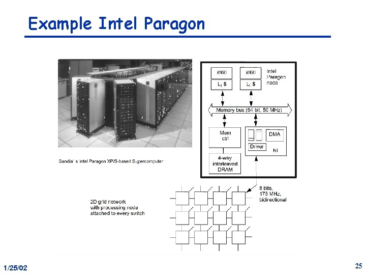 Example Intel Paragon 1/25/02 25 