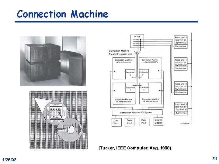 Connection Machine (Tucker, IEEE Computer, Aug. 1988) 1/25/02 30 