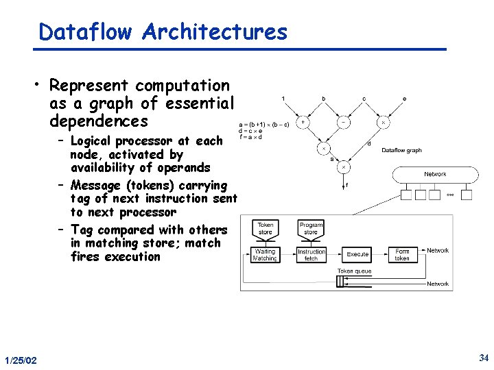 Dataflow Architectures • Represent computation as a graph of essential dependences – Logical processor