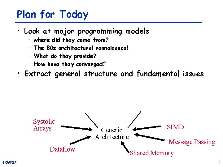 Plan for Today • Look at major programming models – – where did they