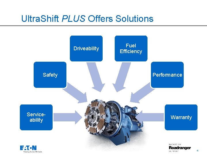 Ultra. Shift PLUS Offers Solutions Driveability Fuel Efficiency Safety Performance Serviceability Warranty © 2012