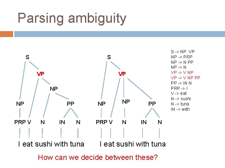 Parsing ambiguity S S -> NP VP NP -> PRP NP -> N PP